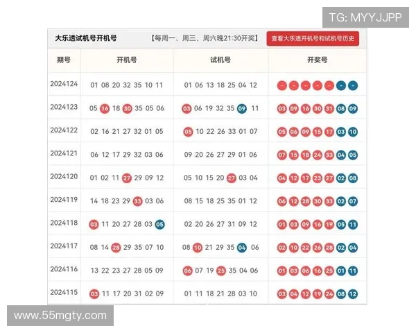 大乐透18012期开奖结果公布最新号码查询